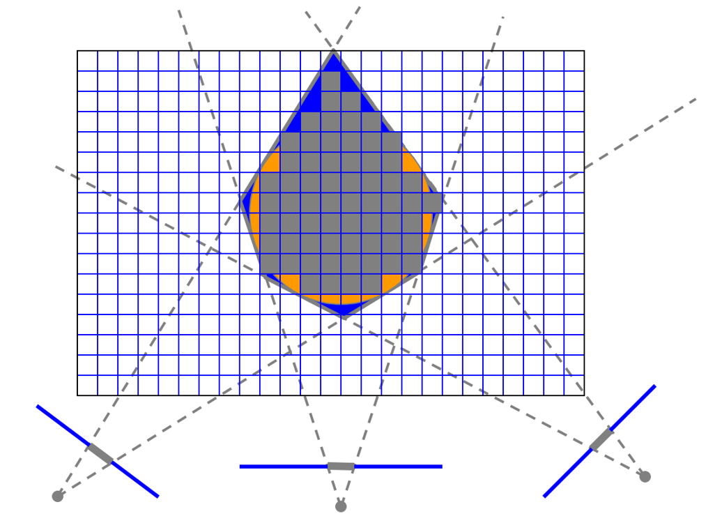 Visual Hull