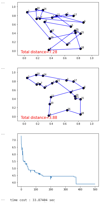 Use Genetic Algorithm to solve TSP