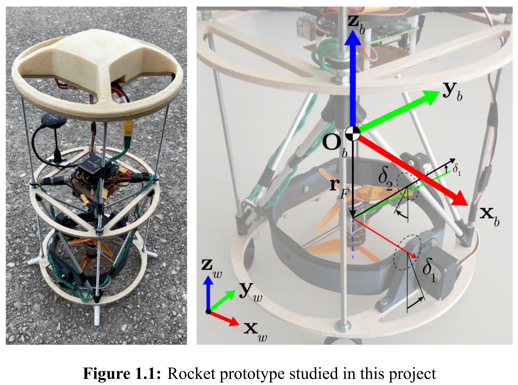 the rocket model